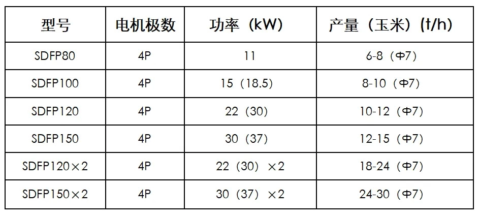 Tabel spesifikasi model/></p><p> Kelima, Menjalin kerjasama dengan pelanggan dan menggunakan data empiris</p><p> 1, Grup Guangxi Liyuan</p><p style=